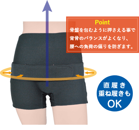 骨盤を包むように押さえる事で背骨のバランスがよくなり、腰への負荷の偏りを防ぎます。直履き重ね履きもOK